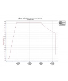 Selecta Precisterm-6000386