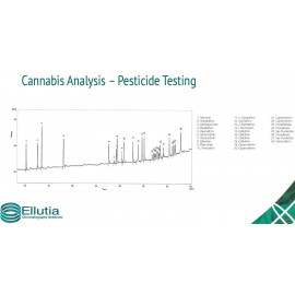 análise de pesticidas em cannabis