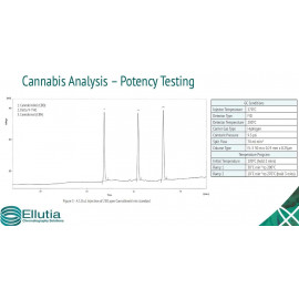 análise de potência em cannabis