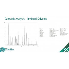 análise de solventes maconha